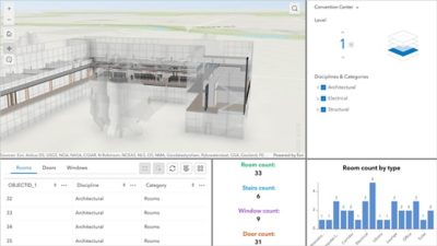A 3D model of a convention center floor plan, including room counts and types, with text, numeric data, and a bar graph