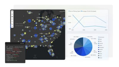  Power BI dashboard showing US map with data points, line graphs, a pie chart, and numerical data