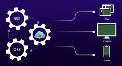 A graphic with a dark blue background, with three white gears on the left, connected with circuits to three green and white icons on the right, showing two computer windows, a desktop monitor, and a mobile phone 